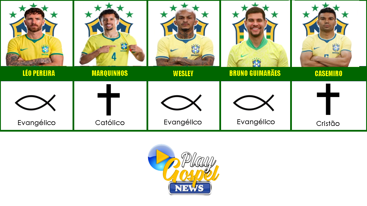 Copa do Mundo de 2026