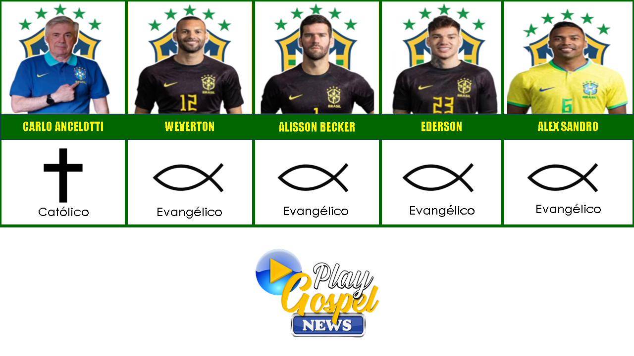 Copa do Mundo de 2026
