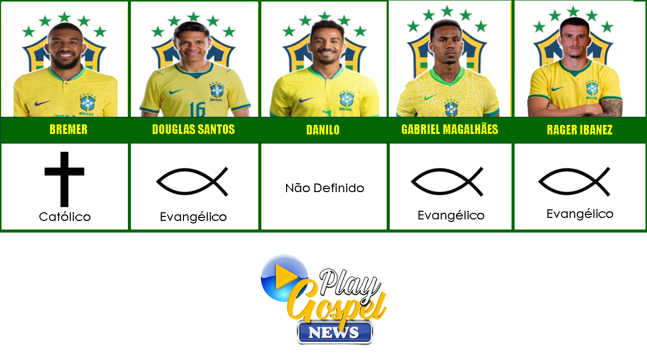 Copa do Mundo de 2026